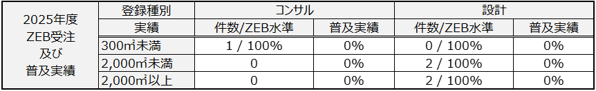 ZEBjisseki-2025.png