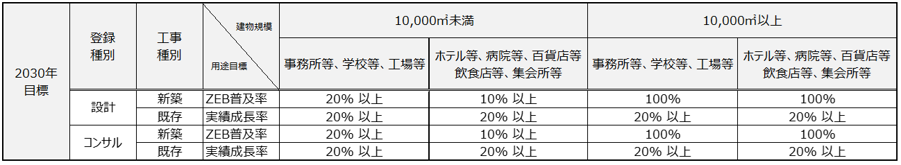 ZEBmokuhyou-2030.png