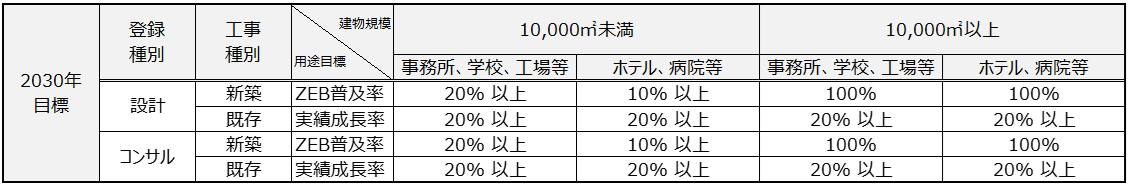 ZEBmokuhyou-2030.png