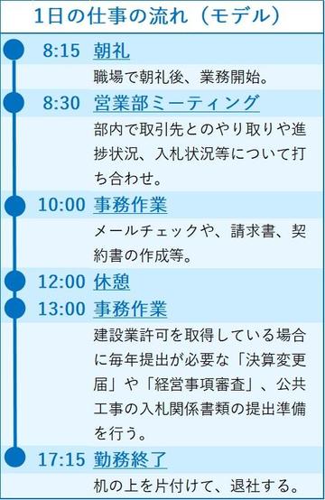 意外と知らない理系公務員の職種と仕事内容についてまとめてみた リケラボ